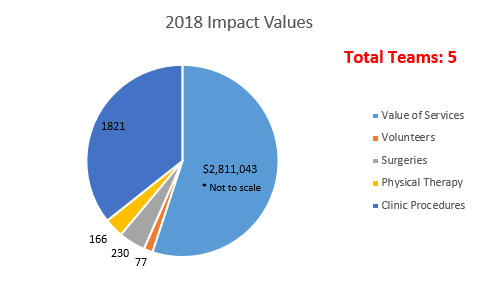 2018 Impact Graph 2018 Impact Graph