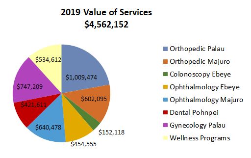 2019-Value-Pie