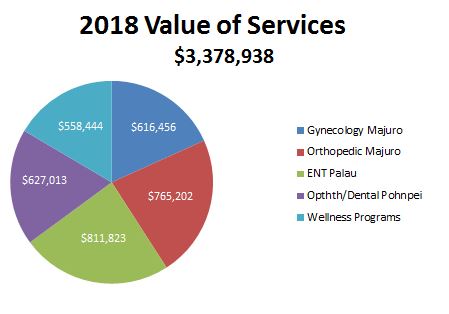 2018 VOS-may26